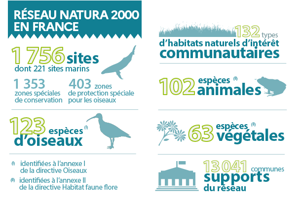 Chiffres clés Natura 2000 2